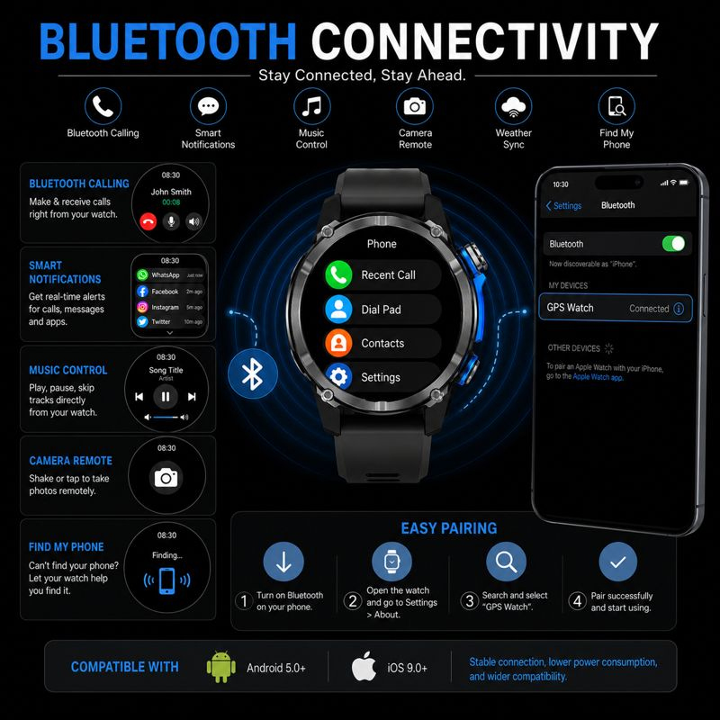 Смарт-часы HD350 Pro военного  – обзор и цена Altimeter Compass Watch